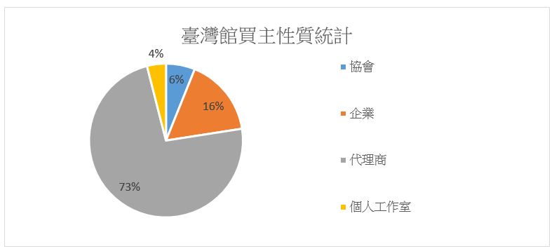 IMEX Taiwan Buyer background