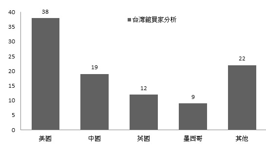 taiwanbuyer