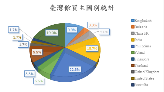 ITCMA 2023 chart 1