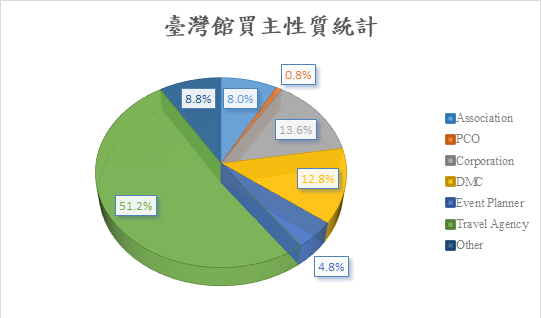 ITCMA 2023 chart 2