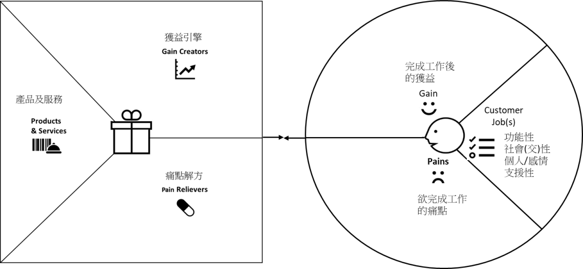 專題圖片 1