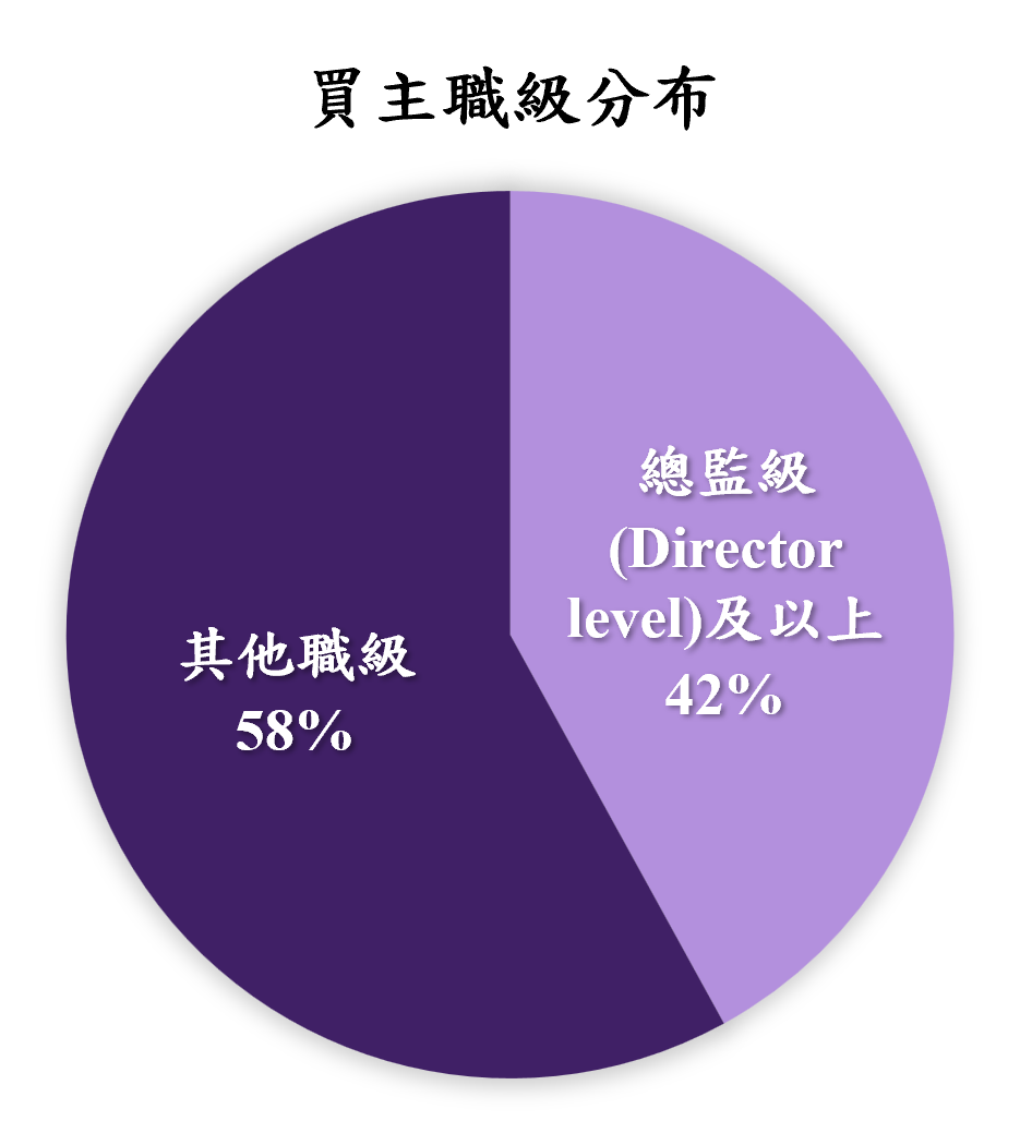 2026IMEX 來館職級