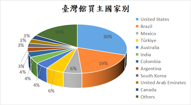 Chart1